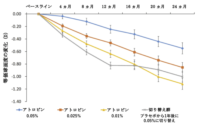 グラフ1