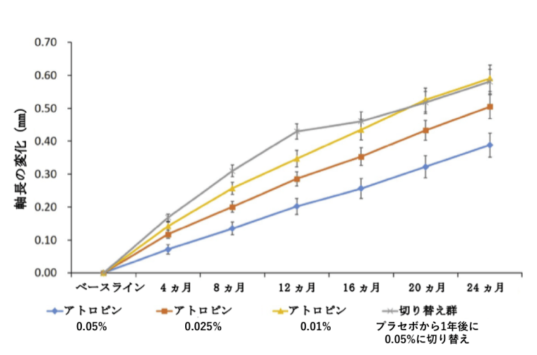 グラフ2